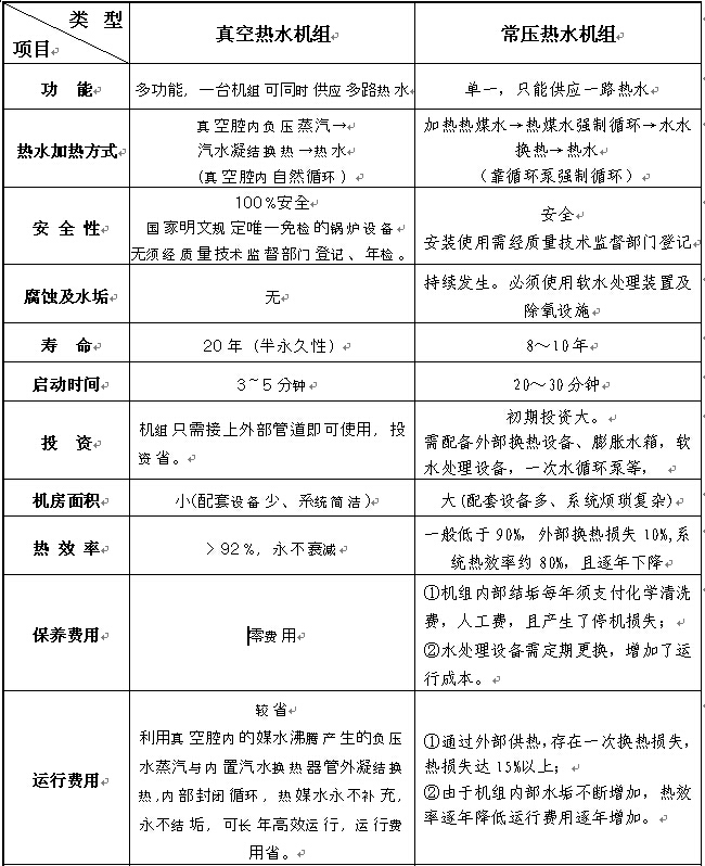 兩種機組性能比較