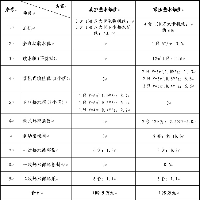 投資比較